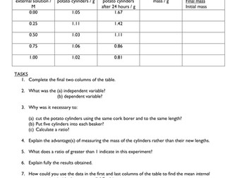 Osmosis and Potato Cylinders