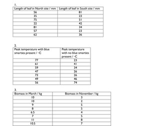 95% Confidence Limits