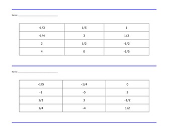 Gradient of a straight line
