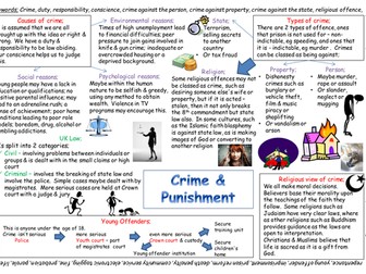 AQA Crime & Punishment Revision Poster (Unit 3)