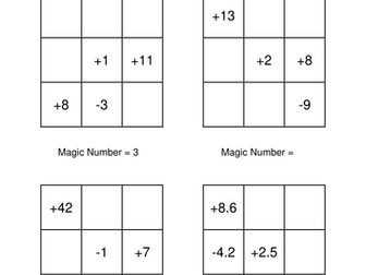 Negative numbers magic square