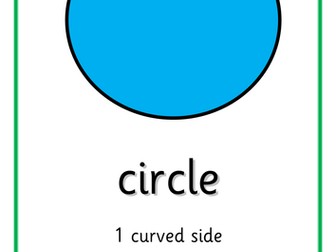 2D shape posters with properties