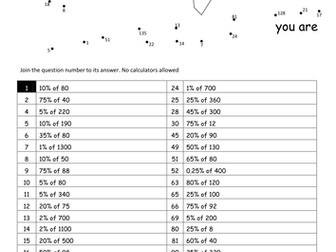 Maths: Percentages without a calculator worksheets