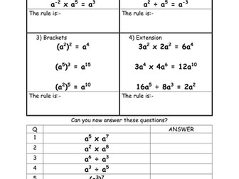 Laws/rules of indices worksheet