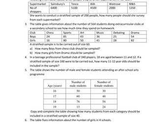 Stratified Sampling Worksheet and Exam Practice Qs