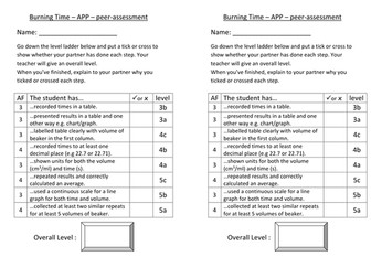 Burning Time AFL peer-assessment sheet