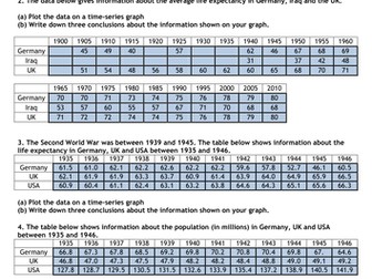 Maths: Time Series Graphs worksheet