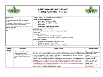 All Things Bright and Beautiful (Plants)