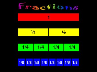 Introducing Fractions