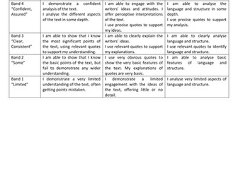 New Spec English AQA AO grids