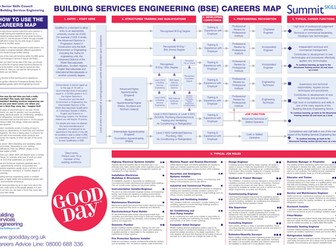 Careers Map: building services engineering sector
