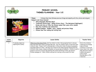 Chinese New Year Celebrations and Buddhism