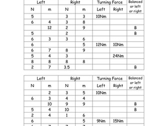 Turning Forces - Moments