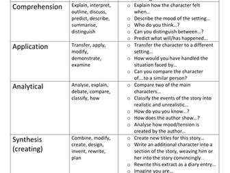 Bloom's Taxonomy in English