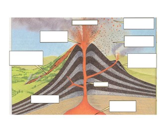 Blank volcano diagram to label