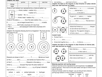 Student summary sheets