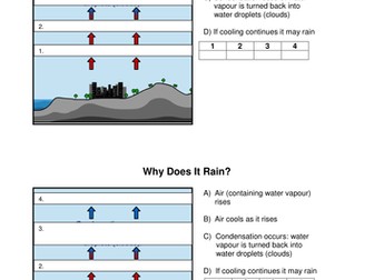 Types Of Rainfall