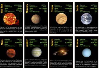 Solar System Top Trumps