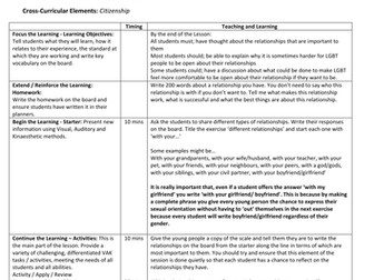 All Relationships? All Equal ?