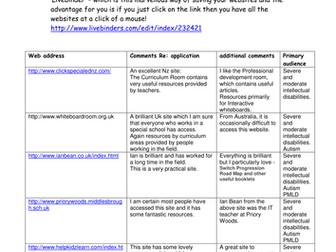 A list of special education websites