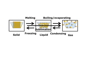 States of matter and changes of state