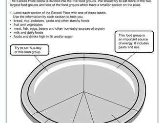 Eatwell plate worksheet IDEAL FOR COVER LESSON