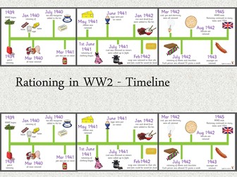 Making a WW2 timeline
