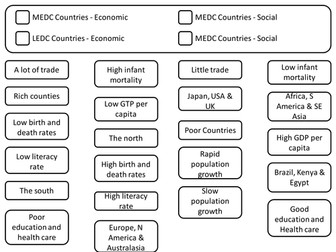 Measure Of Development