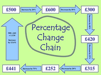 Percentage Change Chain