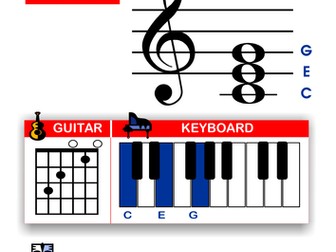 Guitar and keyboard chords
