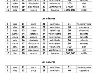 los números