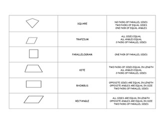 Properties of Quadrilaterals Match up