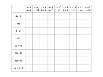 Substitution Grid