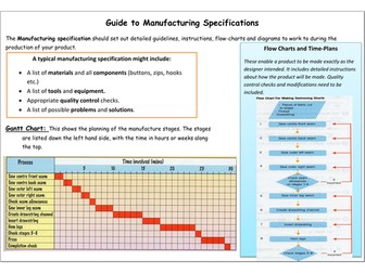Guide to Manufacturing Specifications