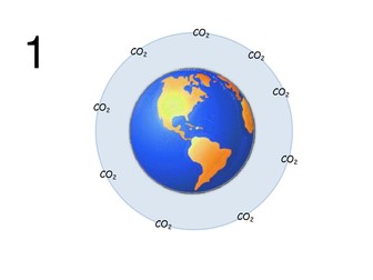 Super Simple Greenhouse Effect/Global Warming