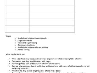 Stages of Drug Trials