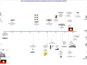 Australia timeline (to scale) & aboriginal symbols