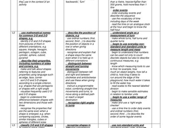 APP Levels in one document