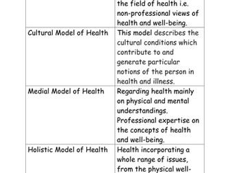 Health Education Resources