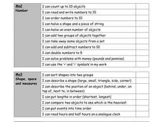Maths Curricular Targets linked to APP