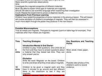 Comparing Everyday Materials and Magnetism