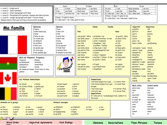 Family Learning Mat
