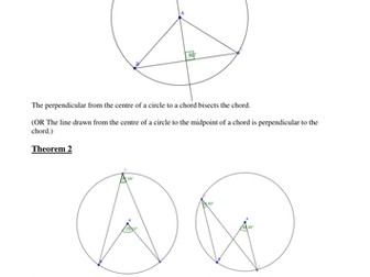 Circle Theorem Help Sheet