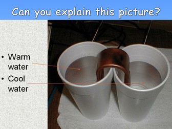 Conduction convection radiation structured market