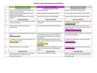 PSED EYFS profile guidance for moderation