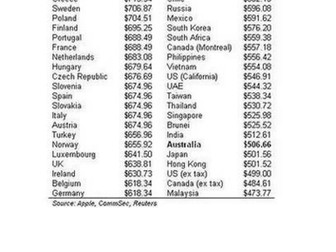 Consumer Maths - The Big Mac economy