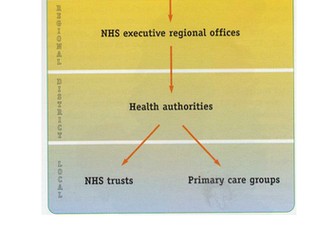 Health Care services