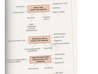 Health Care services 3