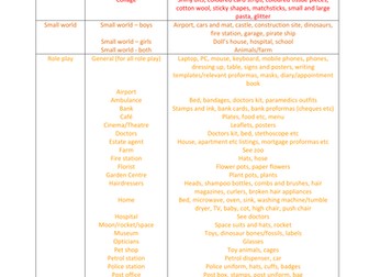 Early Years Areas Essentials (Creative, PD etc)