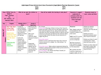 EYFS planning example Spring first half